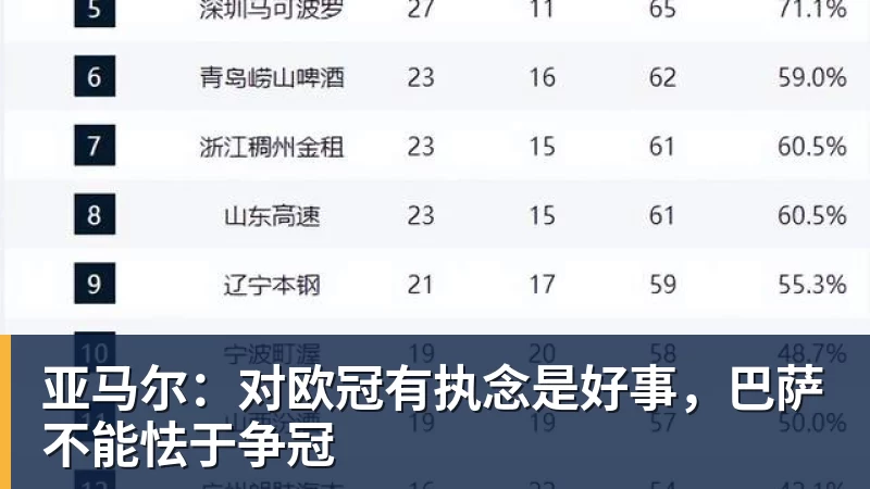 亚马尔：对欧冠有执念是好事，巴萨不能怯于争冠